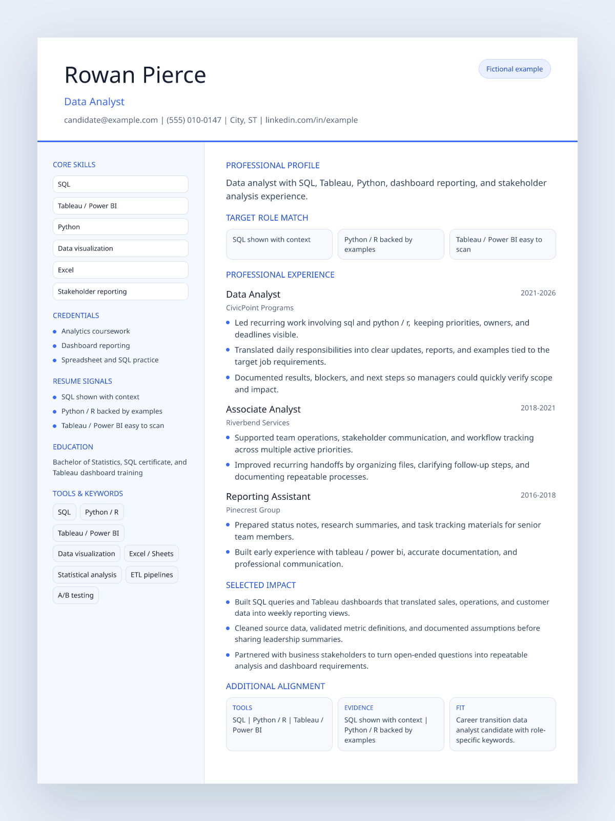 Fictional data analyst resume example preview